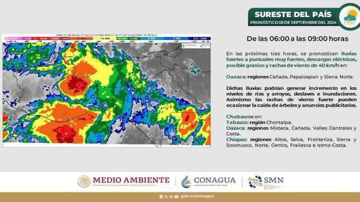 Lluvias sureste