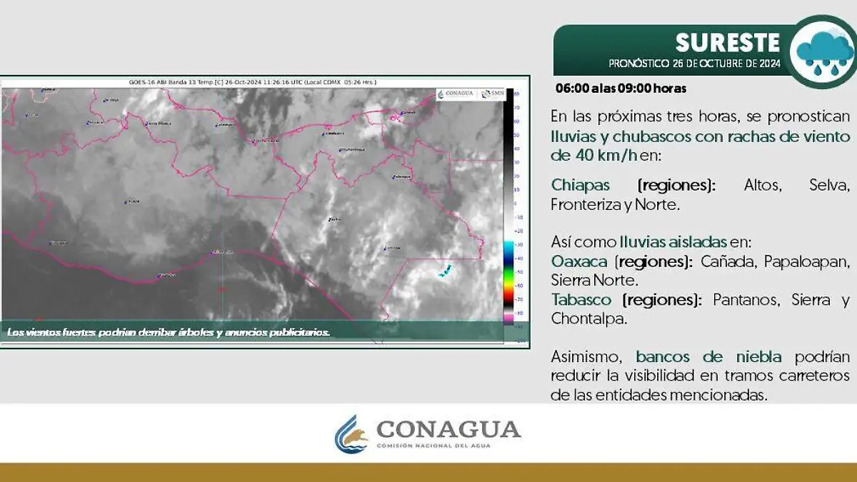 Clima sureste Conagua