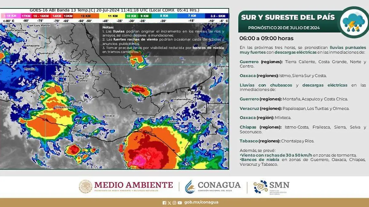 previsiones clima sureste