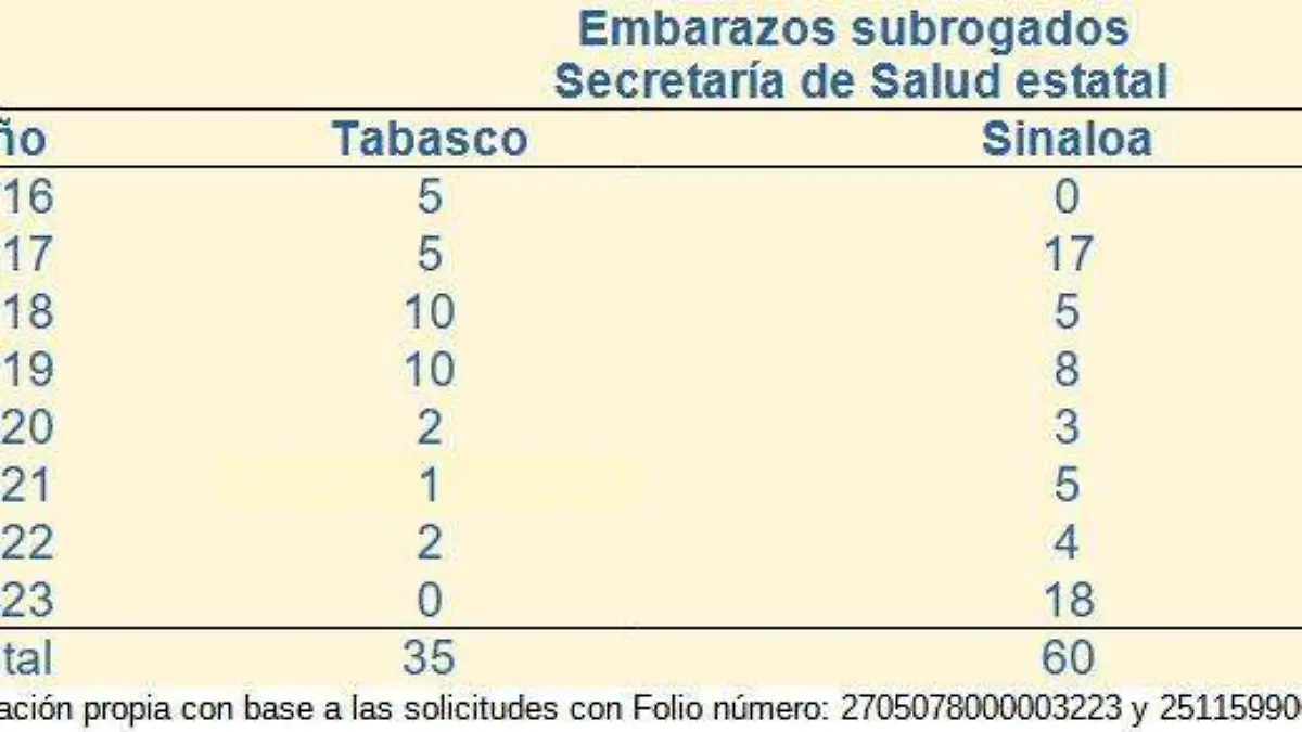 madres subrogadas