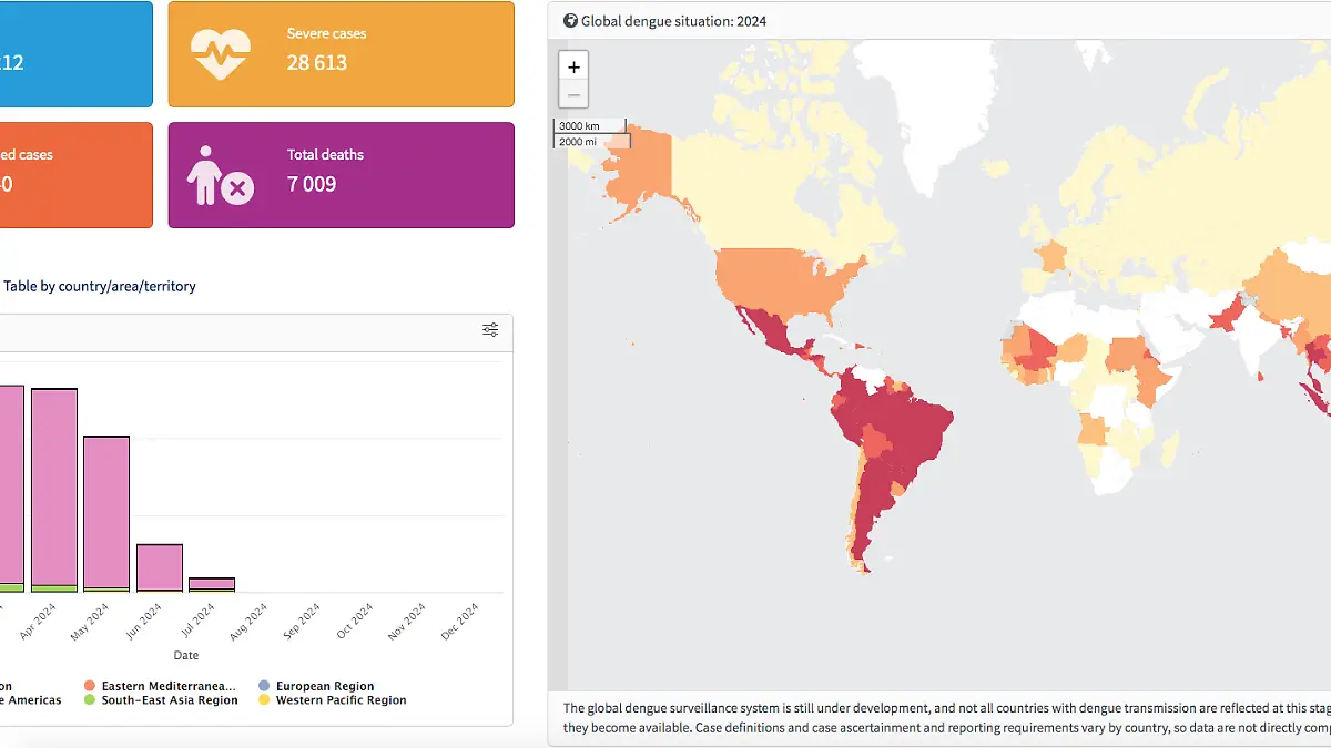 mundo, mexico, tabasco, dengue, salud, enfermedades