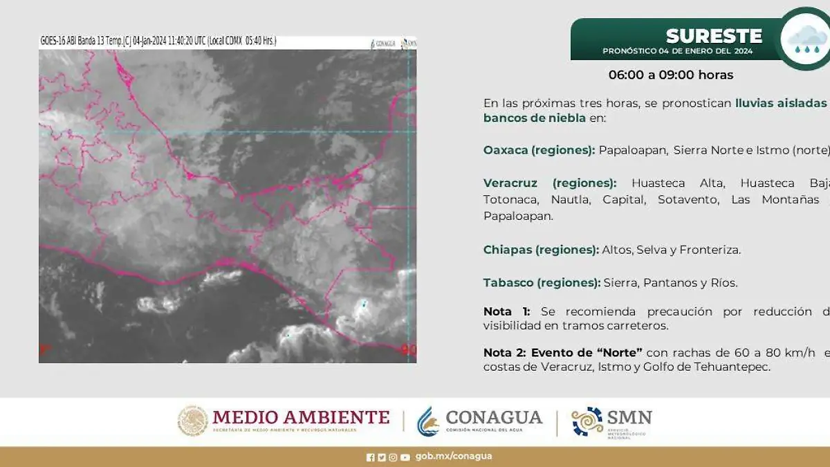 Clima Conagua sureste