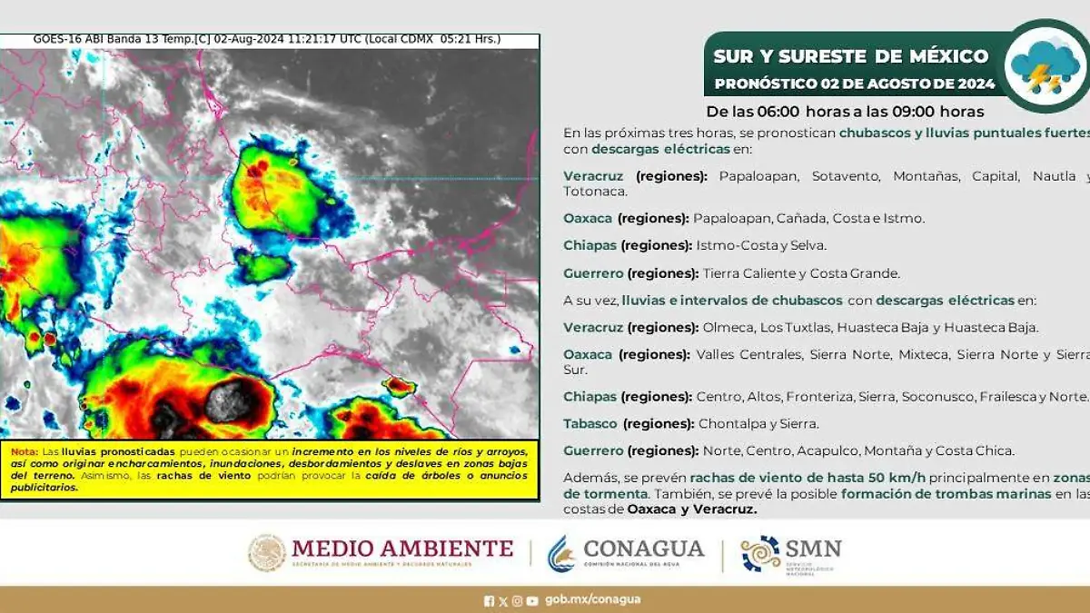 revisiones clima sureste