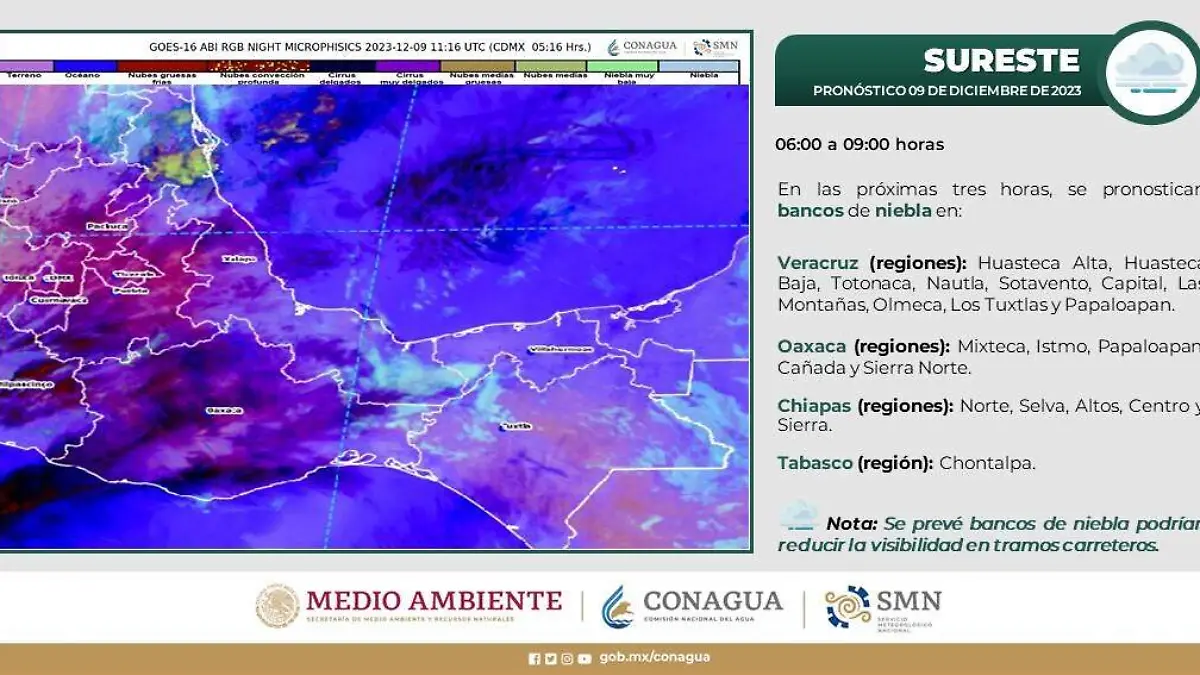 Pronostico del clima tabasco
