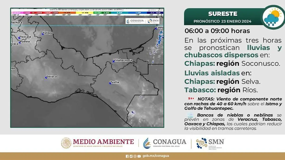 Clima sureste conagua