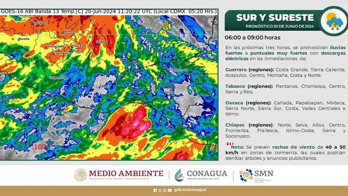previsiones del clima para el sureste