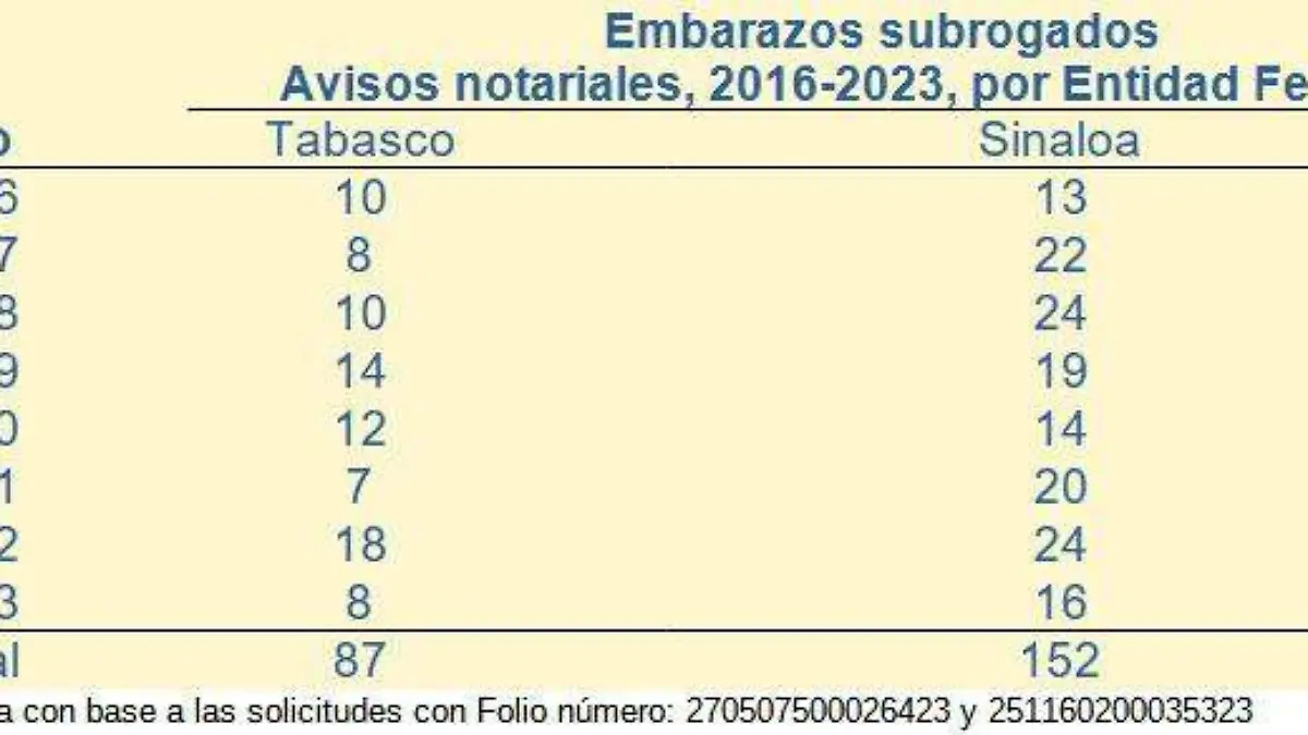 maternidad
