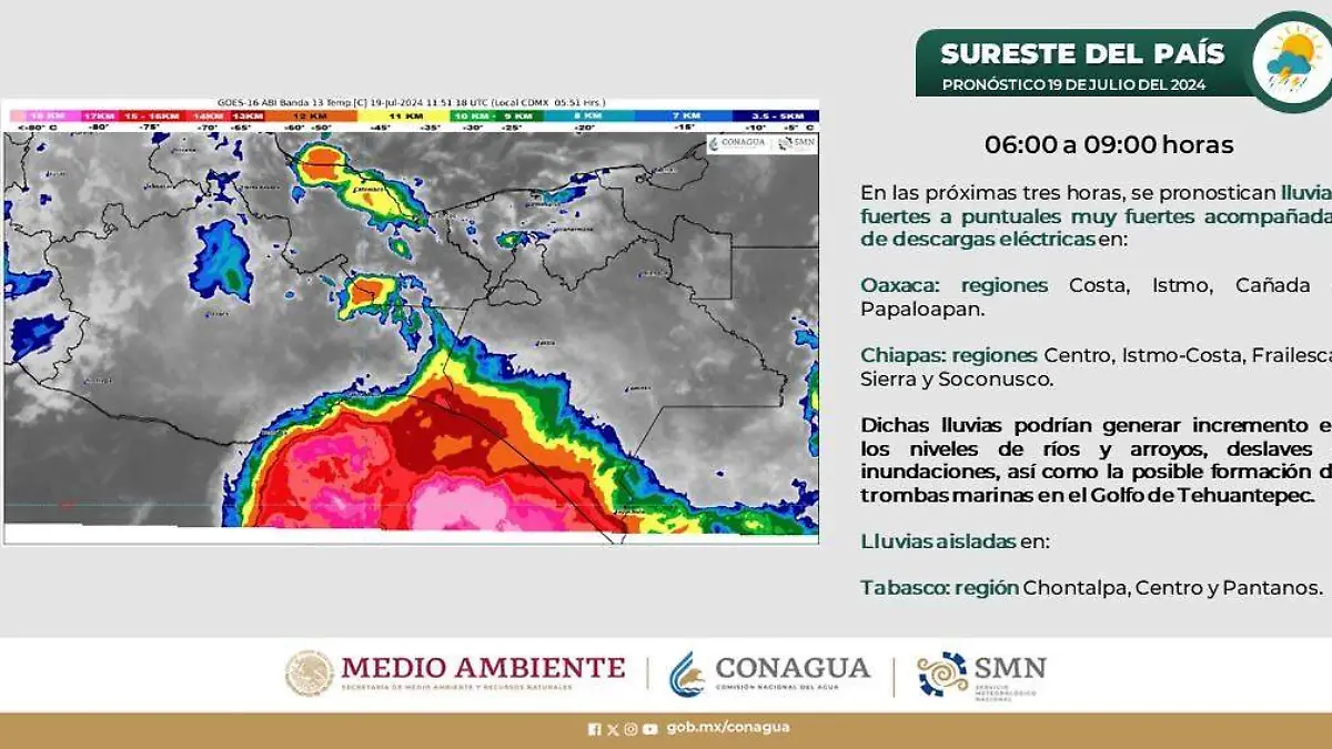 Sureste conagua