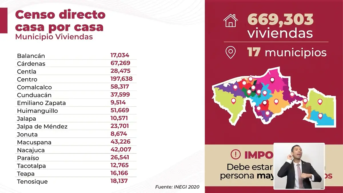 politica, censo para el bienestar, Javier may, programas sociales
