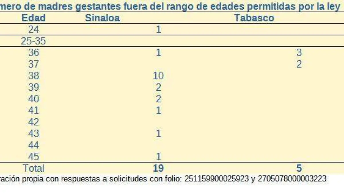 maternidad subrogada