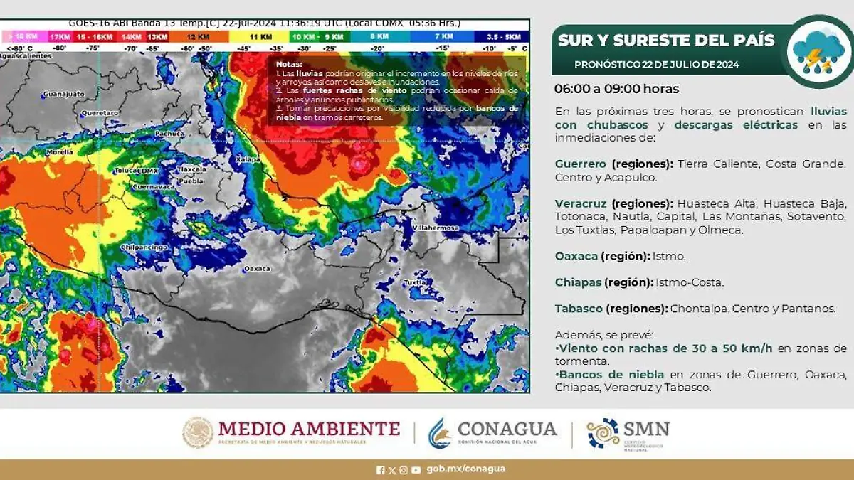 Previsiones sureste