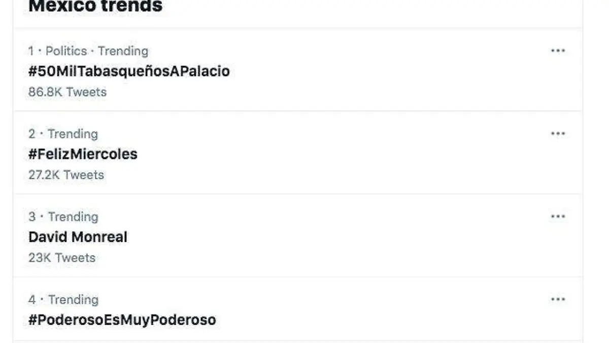Trending Twitter