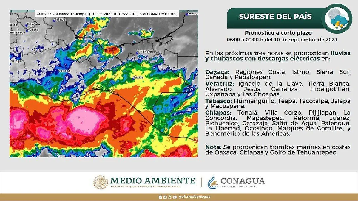 coangua clima