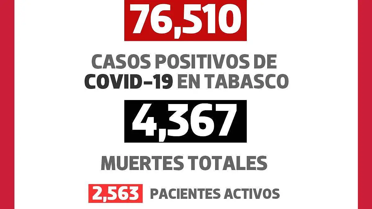 2.COVID