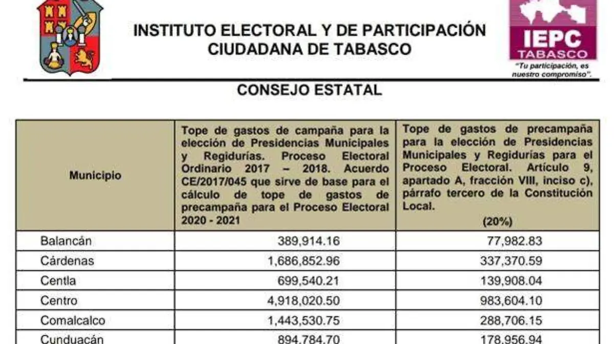 Tabla copia