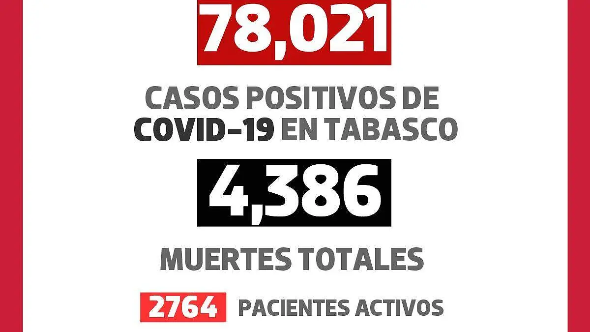 Grafico