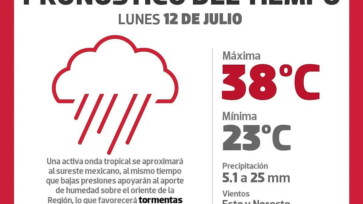 Clima 