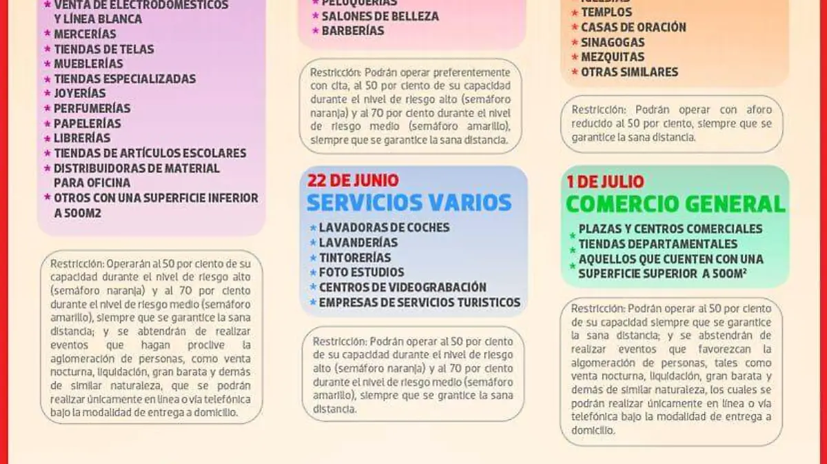 cronología