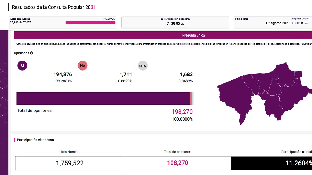 Resultados INE Consulta