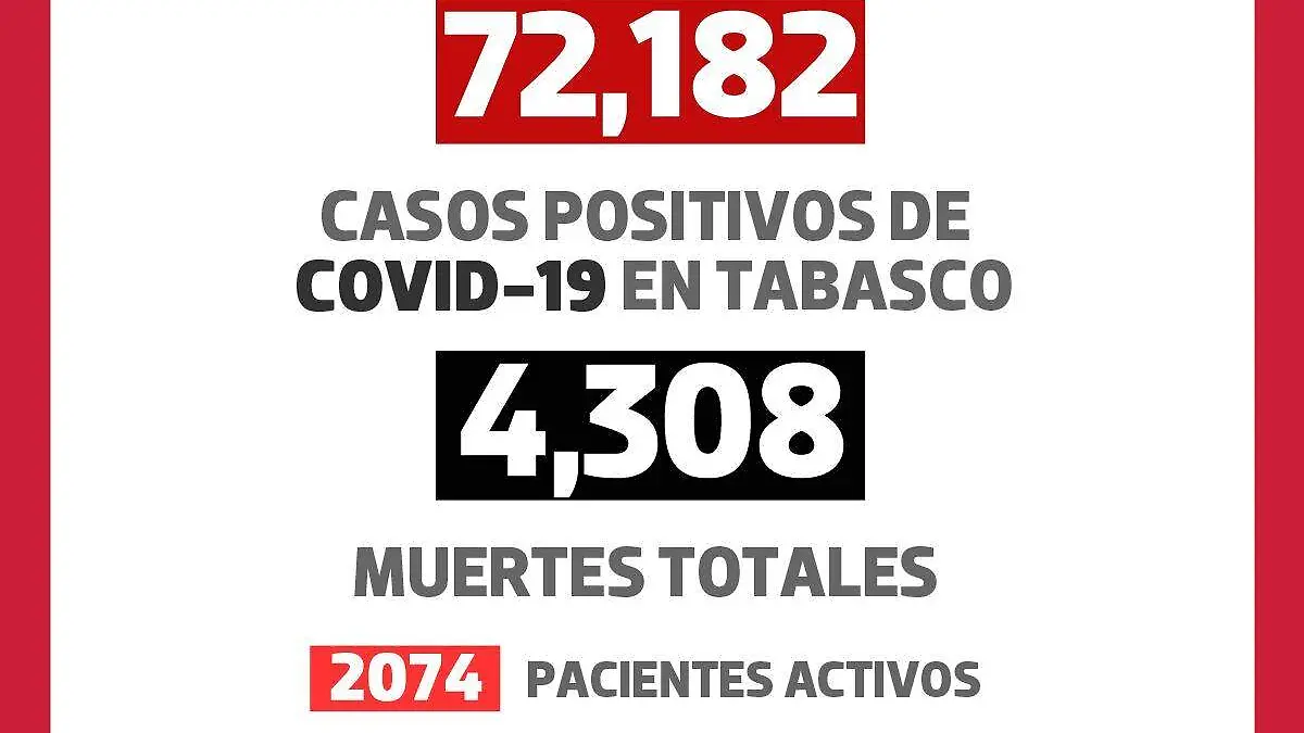 2.COVID