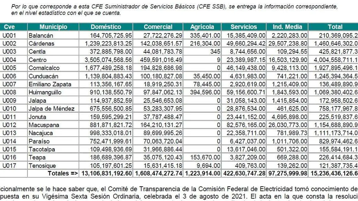 Tabla_CFE