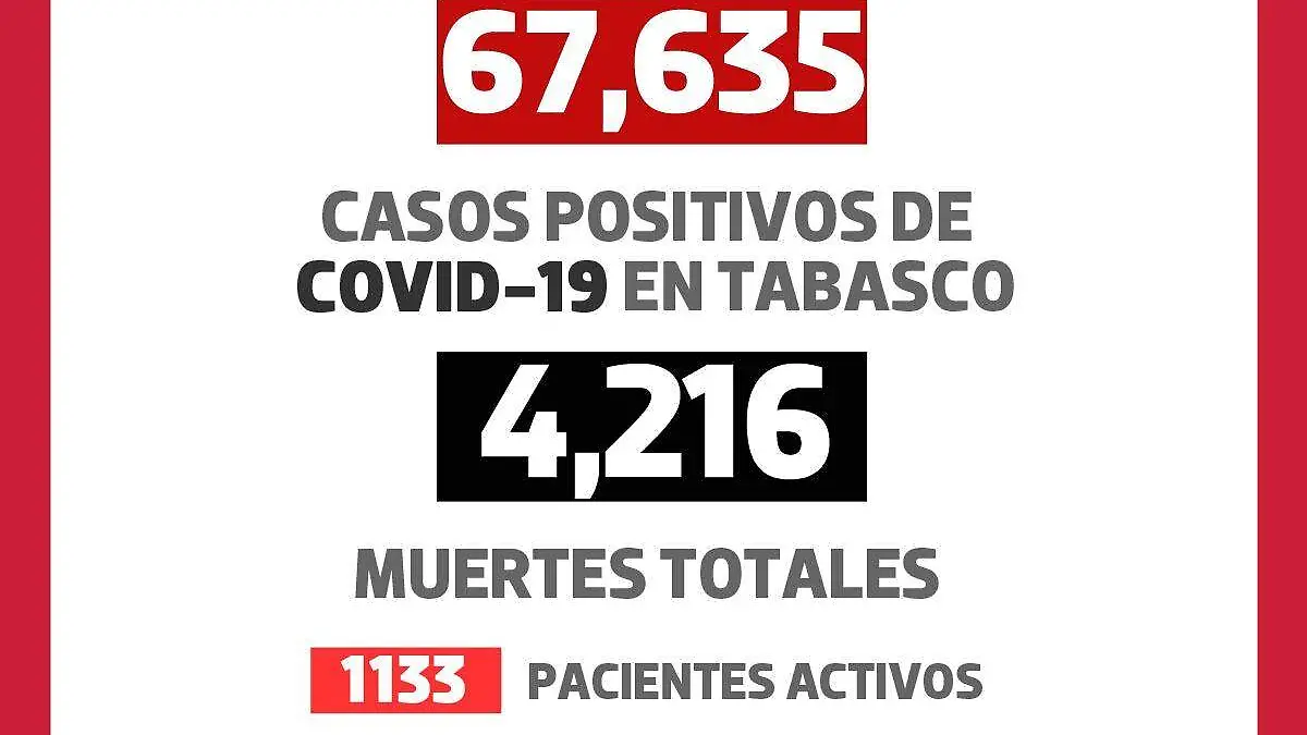 2.COVID