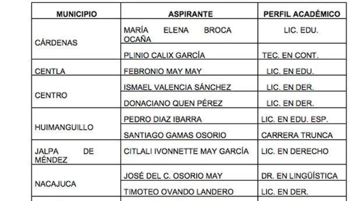 lista1