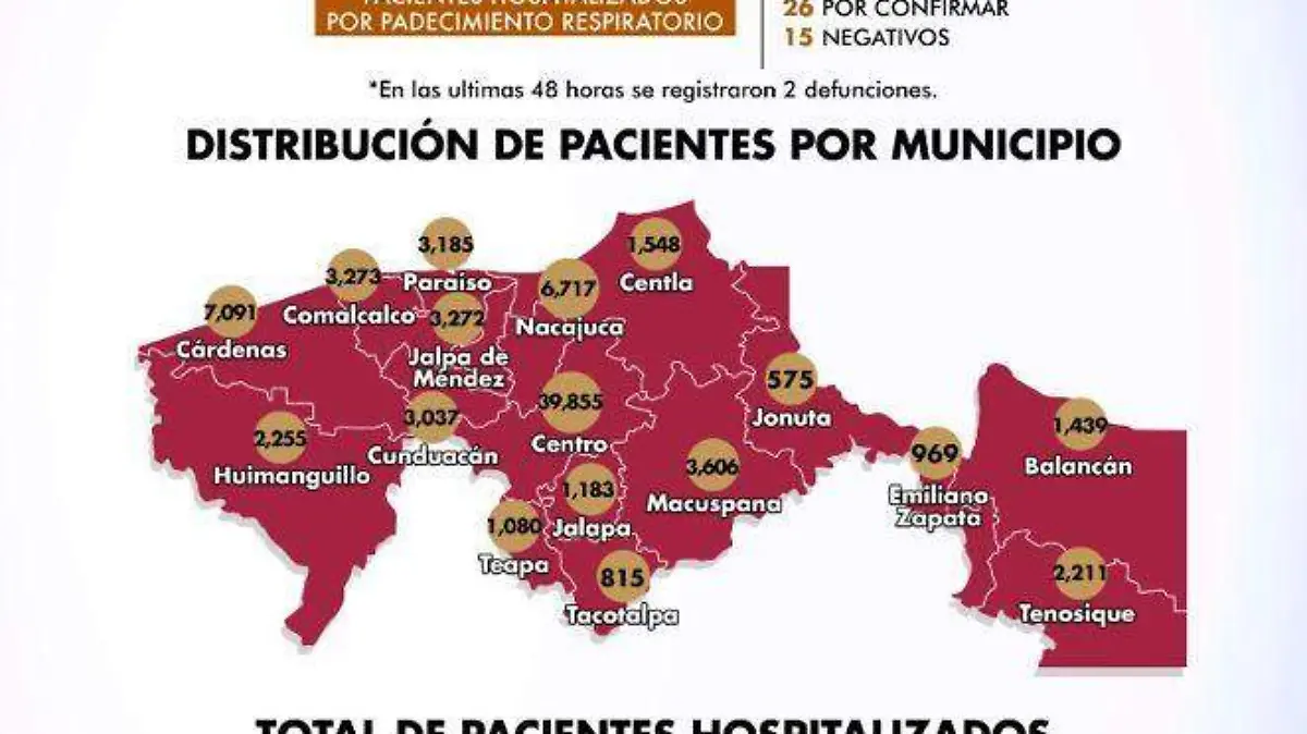 Grafica_Covid_Tabasco_