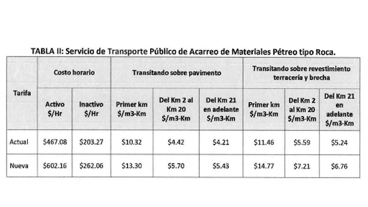 TABLA 2