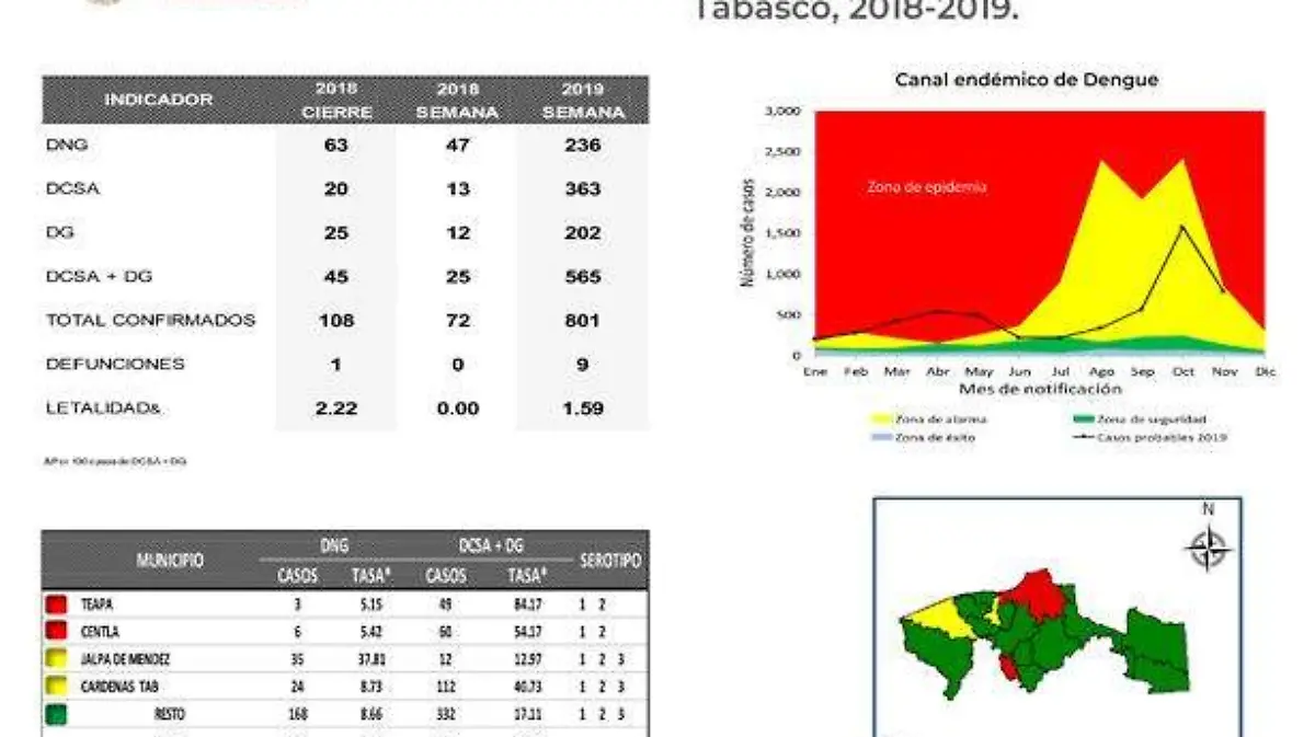 graficas
