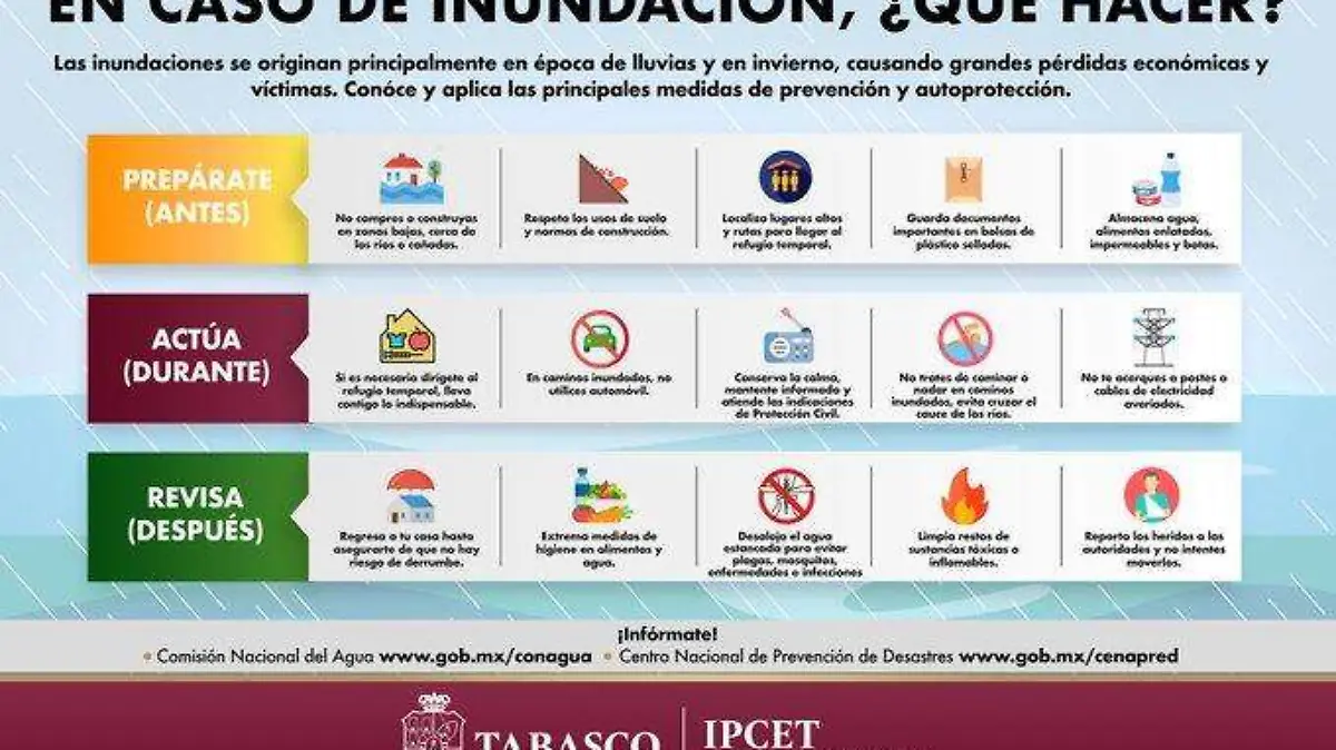 inundacionesbnner
