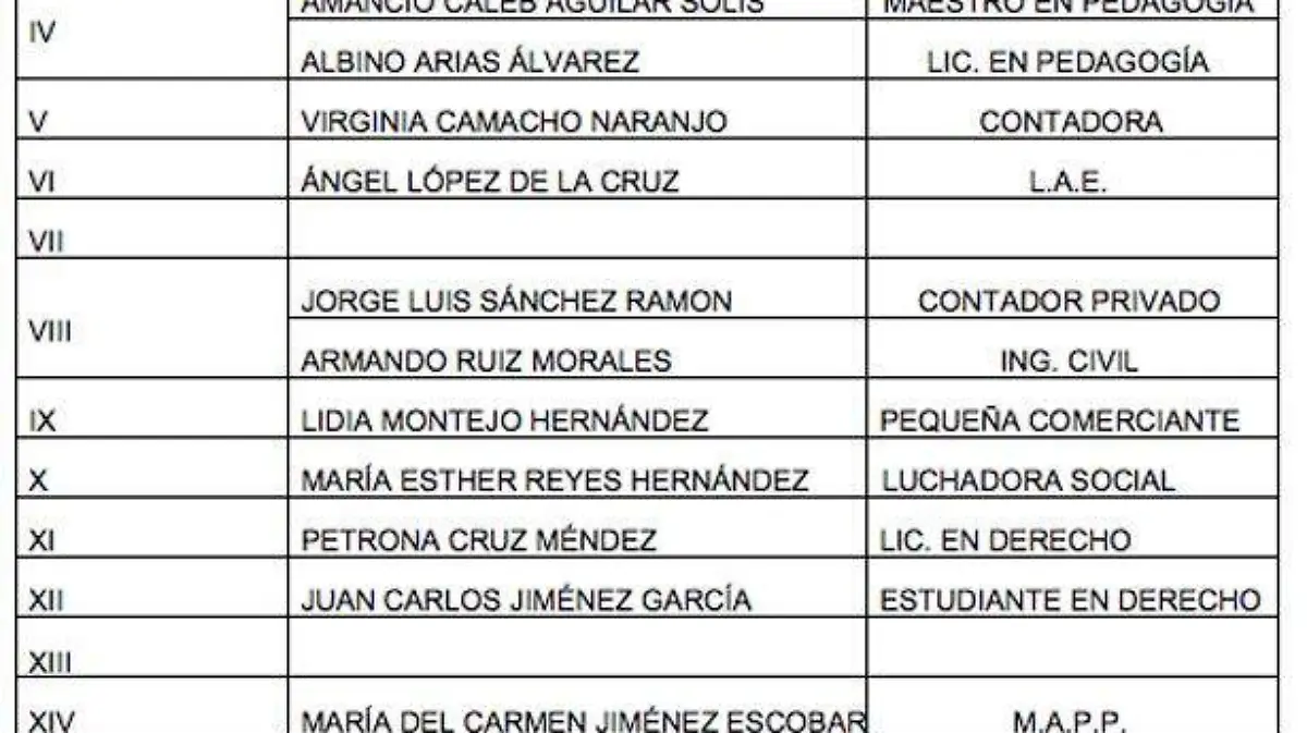 lista2