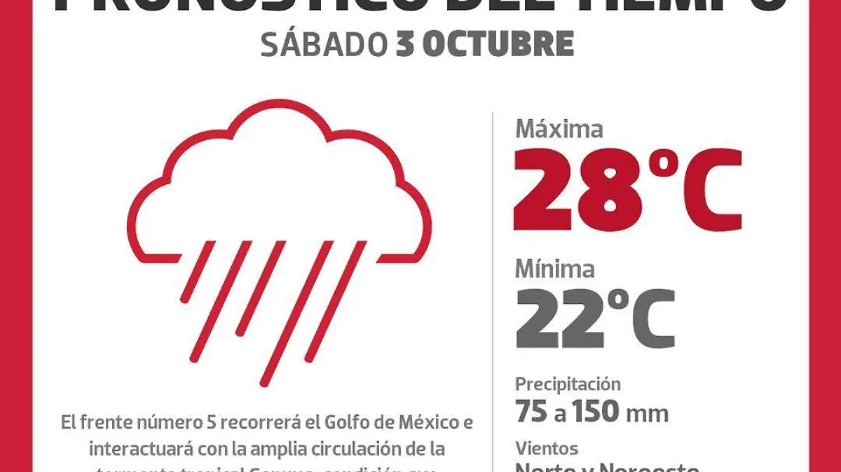 1.CLIMA