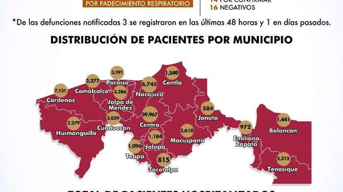 Covid_Informe Diario