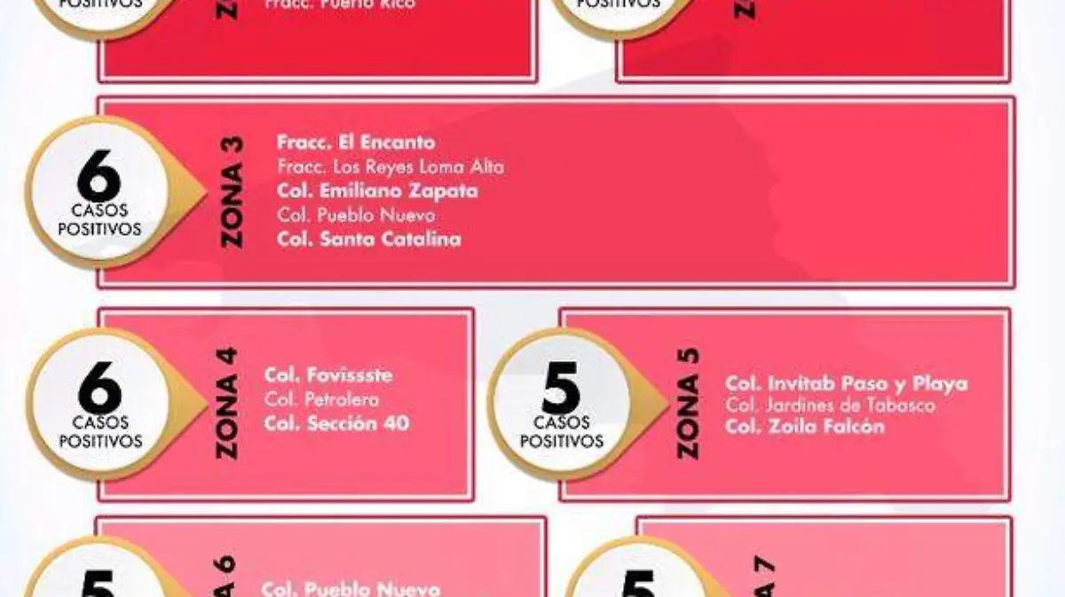 cardenas