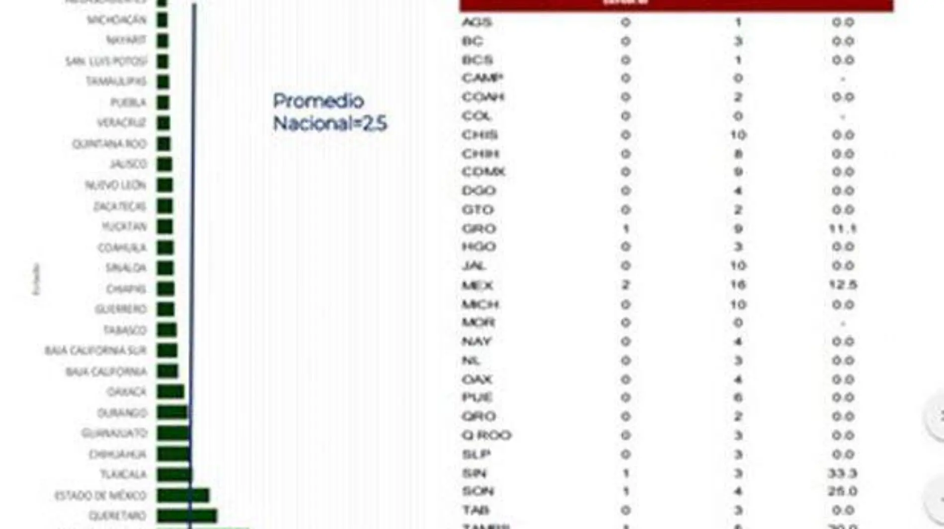 estadistica