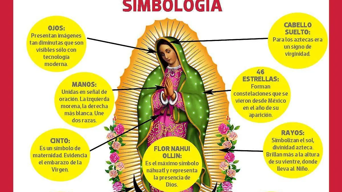 3.VIRGEN