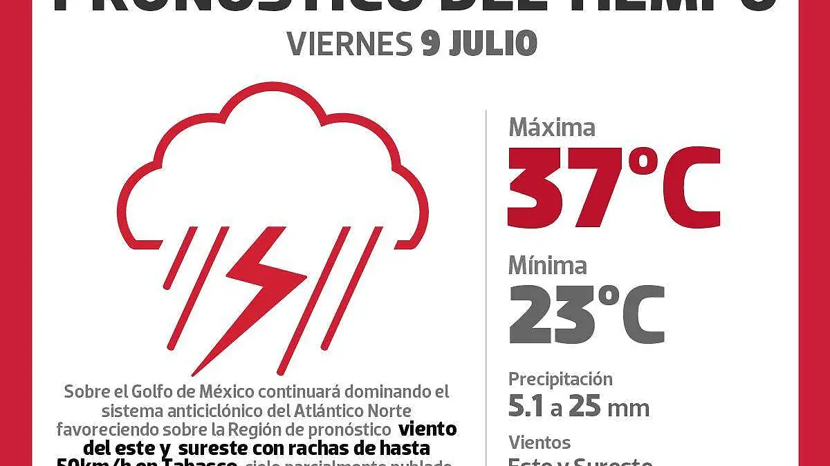 Grafico 