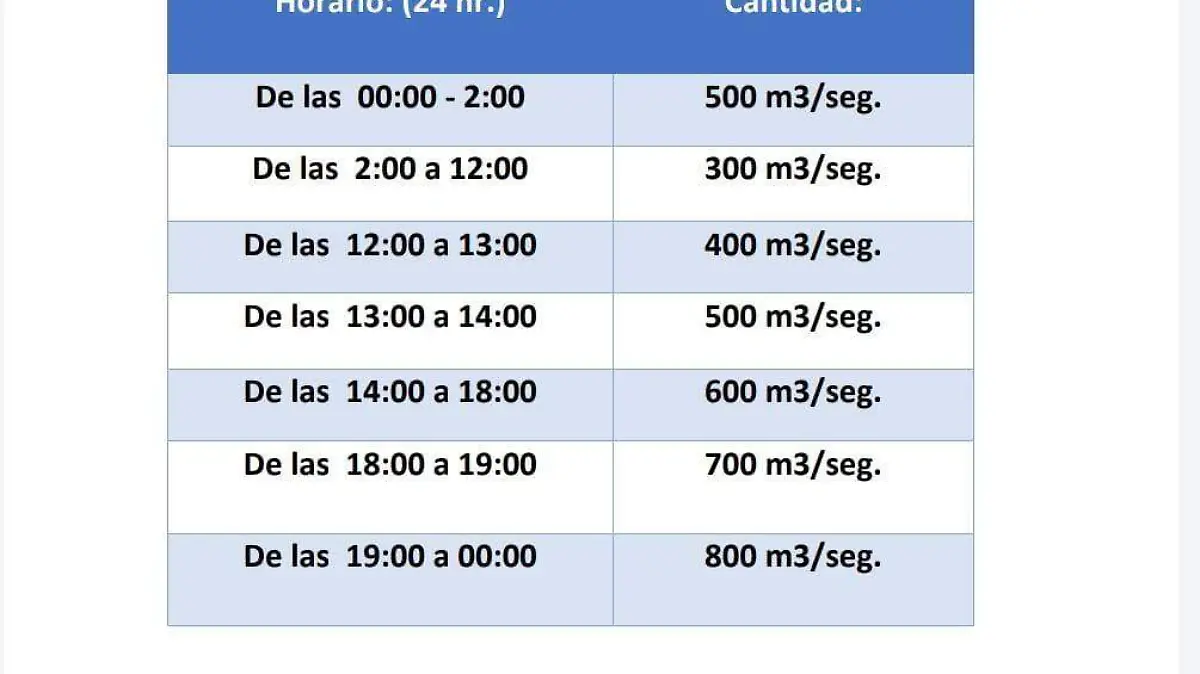 turbinacion
