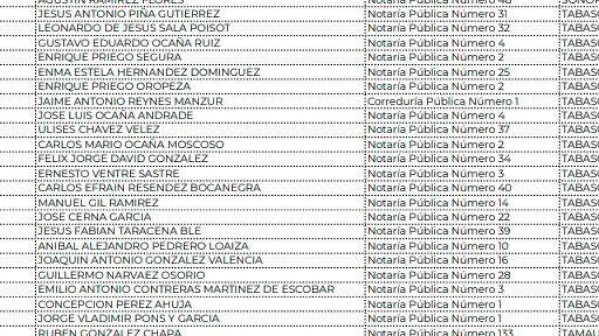 Notarios