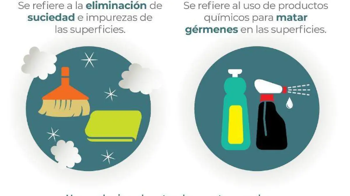Gráfico profeco limpieza