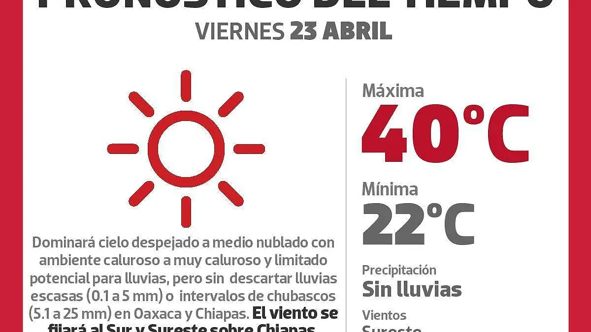 mapa-clima