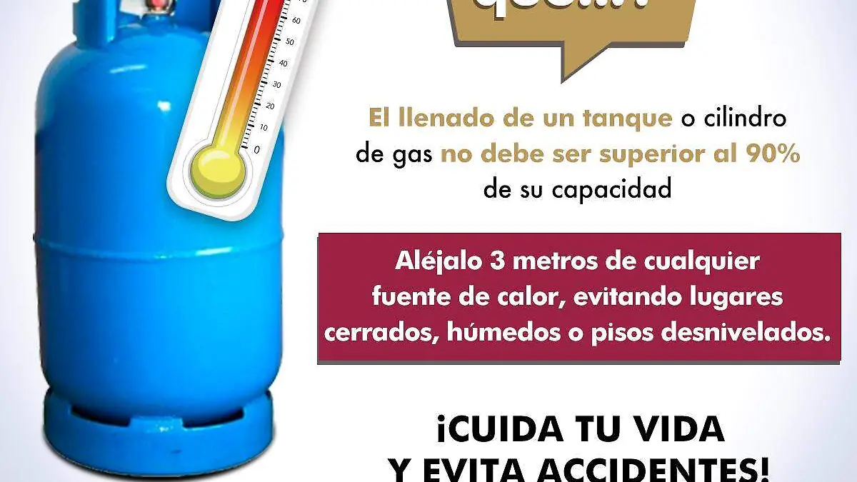 Gráfico tanque de gas
