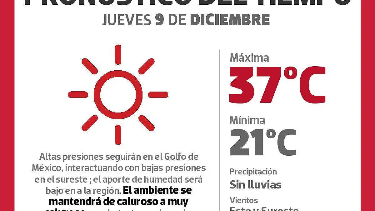  Grafico Clima