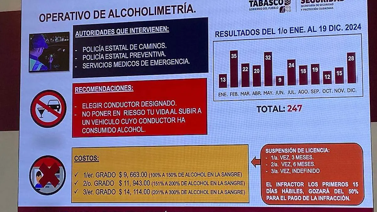 Alcoholimetría-Diapositiva