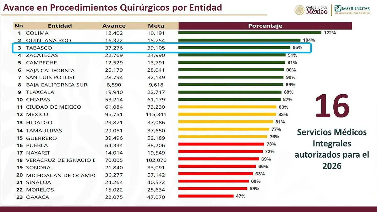 salud, cirugias, informes