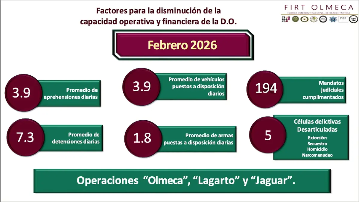 factores de disminución operativo