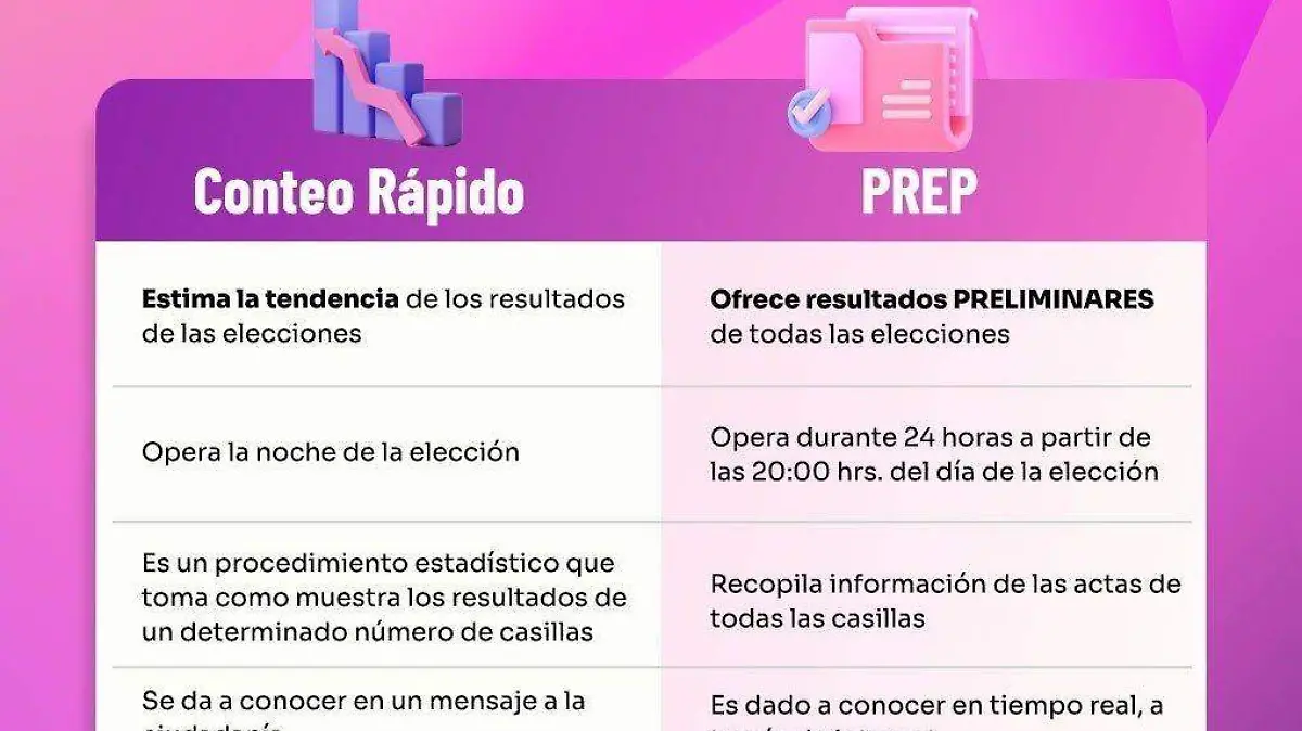 Instituto Nacional Electoral Cortesía