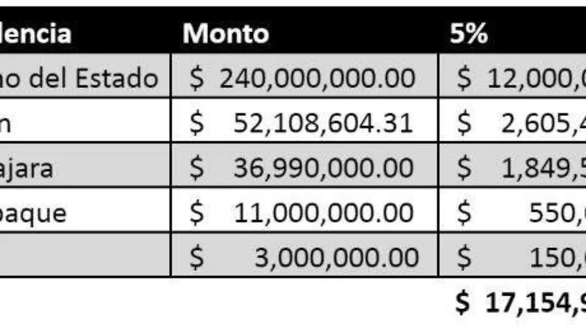 Tabla