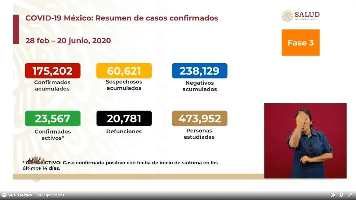 Casos covid